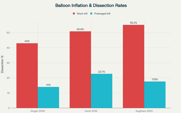 Why Inflation Time Matters in Peripheral Angioplasty